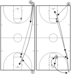 5 Layup Drills You Must Use Next Practice (Full Instructions)