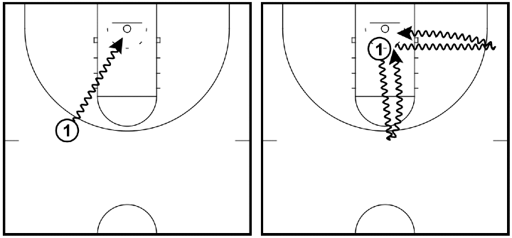 Zig-Zag Layups Zig-Zag Layups