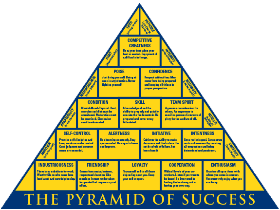 john wooden's pyramid of success