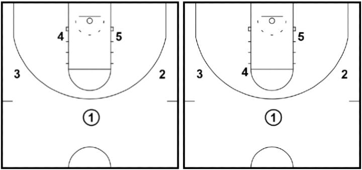 3-Out 2-In Motion Offense