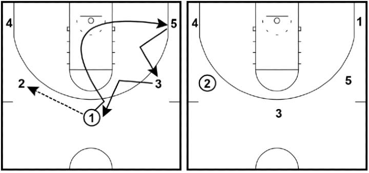 5-Out Motion Offense