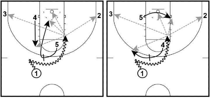 Pick and Roll Offense