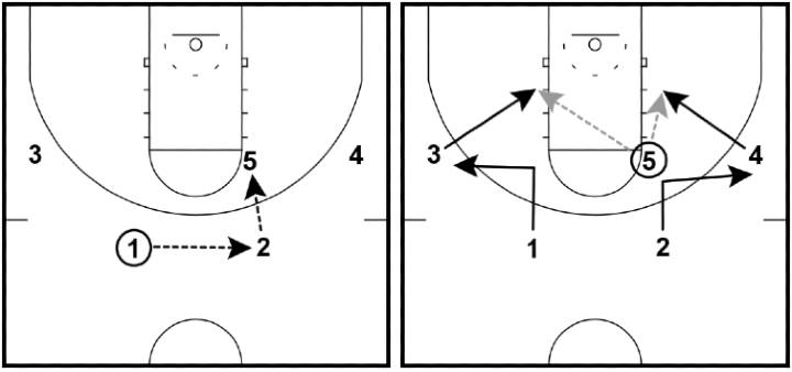 UCLA Offense