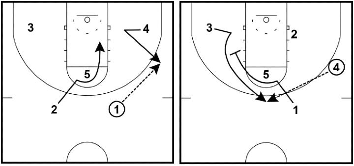 Wheel Offense