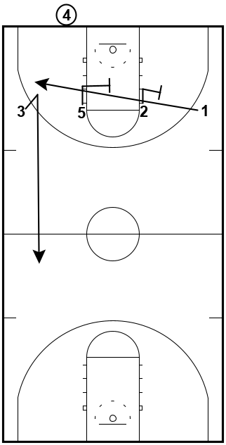 1-4 Press Break vs. Man-to-Man 1-4 Press Break vs. Man-to-Man
