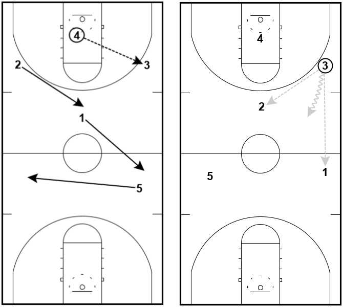 1-4 Press Breaker vs Zone Pressure