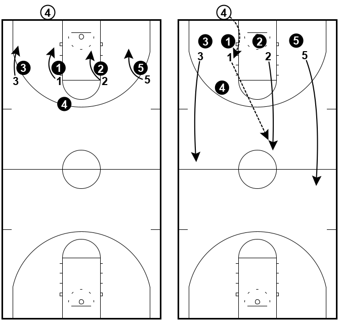 1-4 Press Breaker vs. Extreme Denial