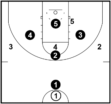 Amoeba Defense - Basketball at the top