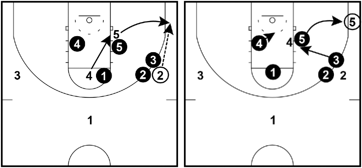 Amoeba Defense - Basketball in the corner