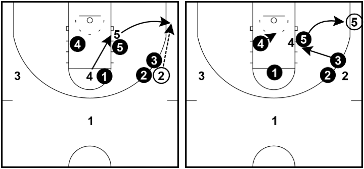 Amoeba Defense - Basketball in the corner Amoeba Defense - Basketball in the corner