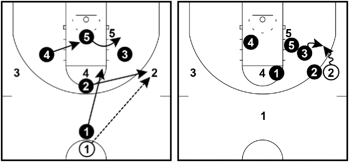 Amoeba Defense - Basketball on the wing Amoeba Defense - Basketball on the wing