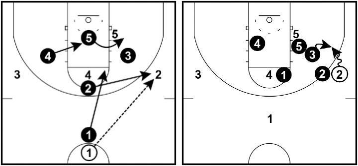 Amoeba Defense - Basketball on the wing