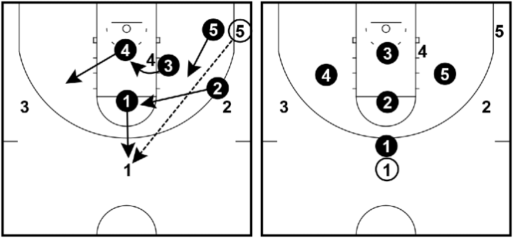 Amoeba Defense - Skip pass to the top Amoeba Defense - Skip pass to the top