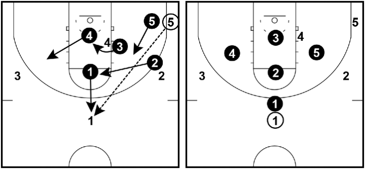 Amoeba Defense - Skip pass to the top