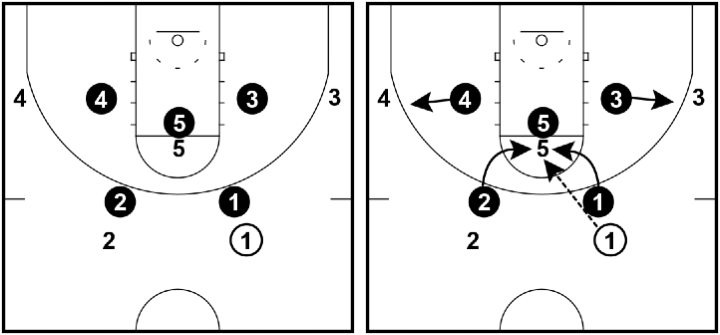 Amoeba Defense - Two-guard front Amoeba Defense - Two-guard front