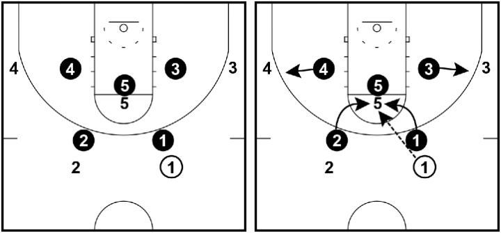 Amoeba Defense - Two-guard front