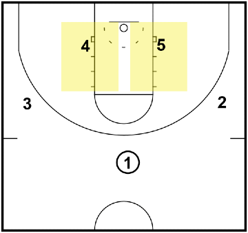 Blocker-Mover Offense