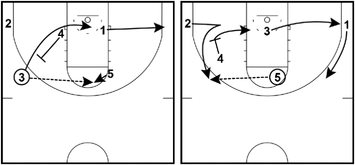 Blocker-Mover - Possible actions