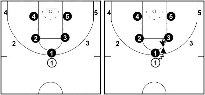 Pack Line - Pressure the ball