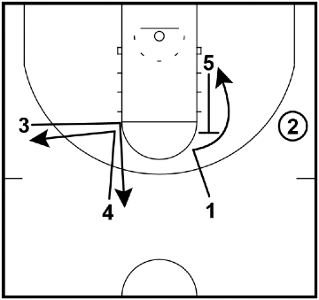 Swing Offense - Ball on the wing