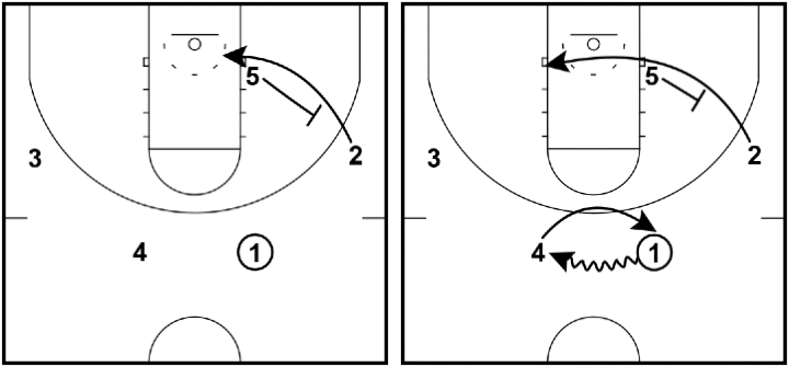 Swing Offense - Options