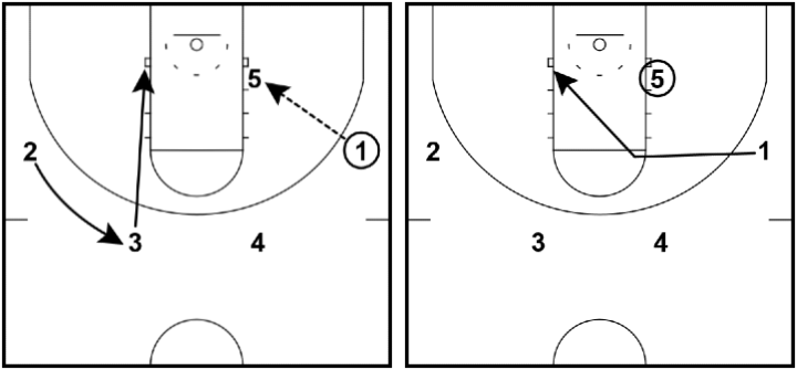 Swing Offense - Options Swing Offense - Options