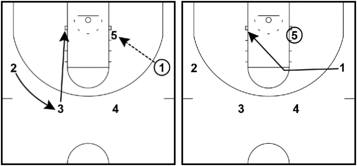 Swing Offense - Options