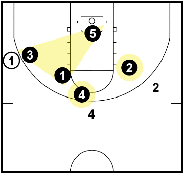 Triangle and 2 Defense - When the ball is below the FT line on the wing