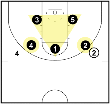 Triangle and 2 Defense - when a star player has the basketball