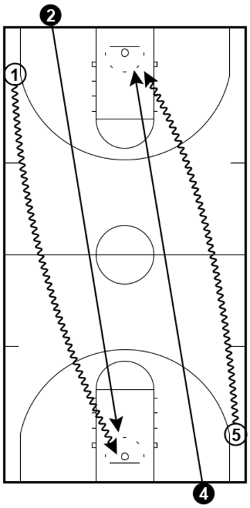 Chase Down Layups - Shooting Drill