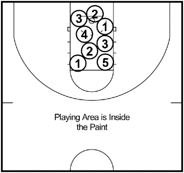 Collision Dribbling - Dribbling Drill