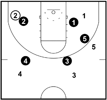 Count Em’ Up – Passing Drill