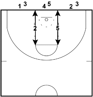 Defensive Mirrors – Defense Drill