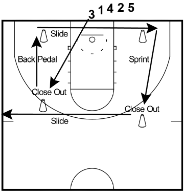 57 Youth Basketball Drills and Games for Kids - Ages 7 to 14