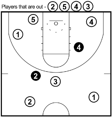 Dribble Tag – Dribbling Drill