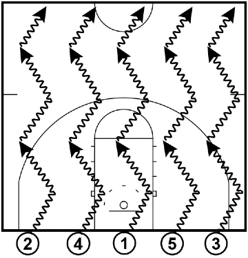 Dribbling Lines - Dribbling Drill