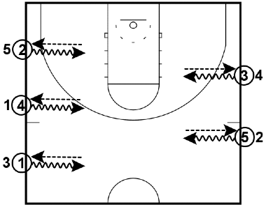 Explode, Pivot, Pass – Footwork Drill