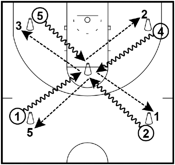 Four Corners – Footwork Drill
