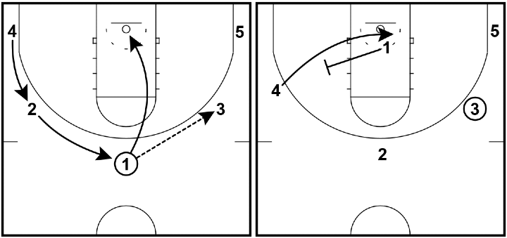 Read and React Offense Layer #10 – Back Screens