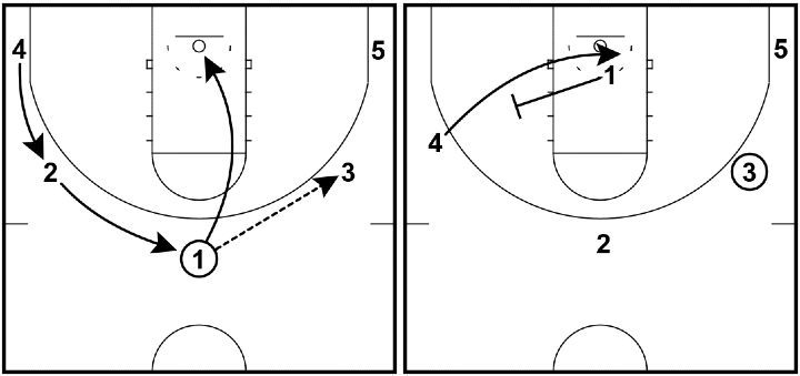 Read and React Offense Layer #10 – Back Screens Read and React Offense Layer #10 – Back Screens