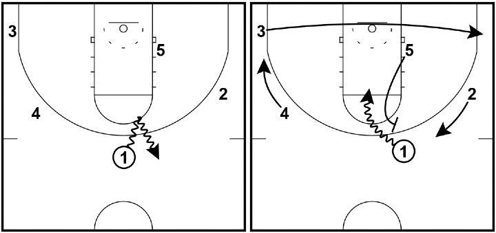 Read and React Offense Layer #12 – Ball Screens