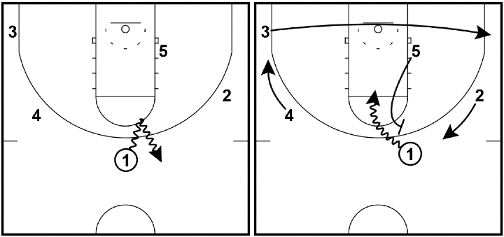 Read and React Offense Layer #12 – Ball Screens Read and React Offense Layer #12 – Ball Screens
