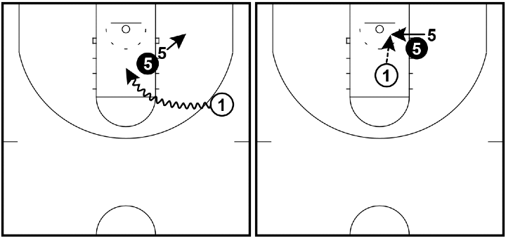Read and React Offense Layer #16 – Advanced Post Reactions Read and React Offense Layer #16 – Advanced Post Reactions