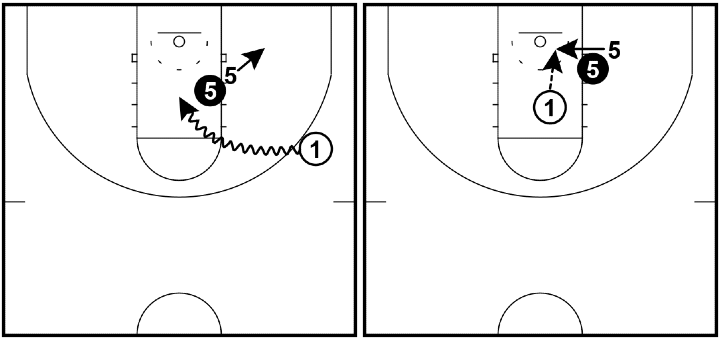 Read and React Offense Layer #16 – Advanced Post Reactions