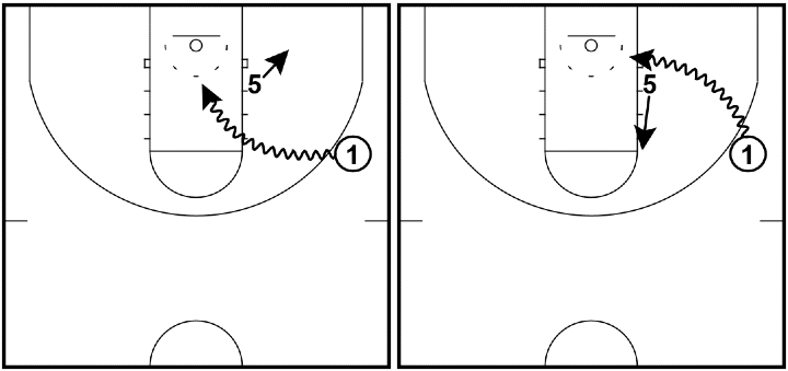 Read and React Offense Layer #5 – Post Reaction on Penetration