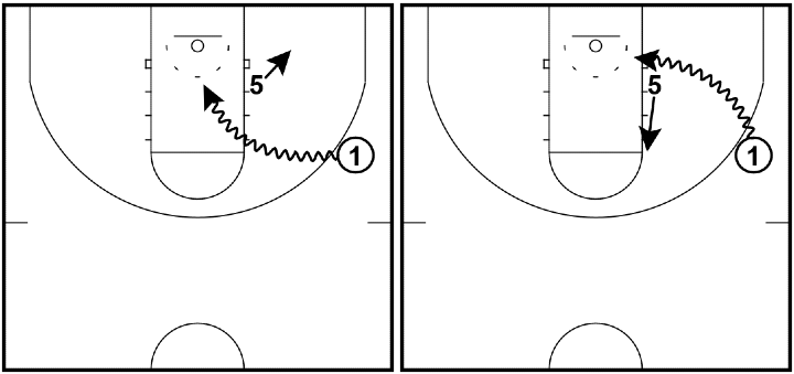 Read and React Offense Layer #5 – Post Reaction on Penetration Read and React Offense Layer #5 – Post Reaction on Penetration
