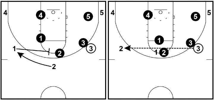 Read and React Offense Layer #7 - Pin and Skip
