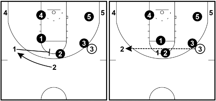 Read and React Offense Layer #7 - Pin and Skip Read and React Offense Layer #7 - Pin and Skip