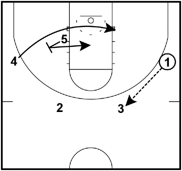 Read and React Offense Layer 9 – Post Screens Read and React Offense Layer 9 – Post Screens