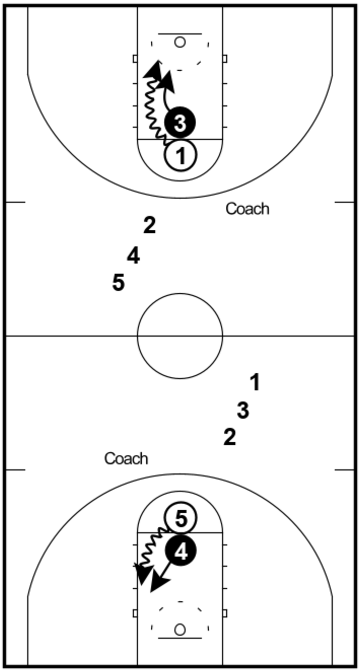 One-on-One – Defense Drill
